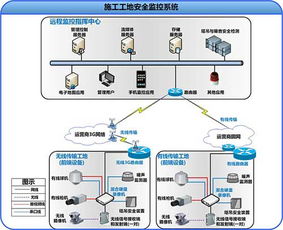 建筑施工安防監控解決方案
